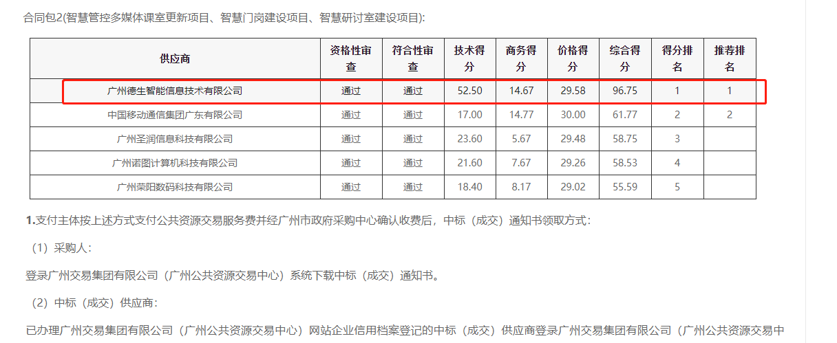 1929cc威尼斯(中国)喜提大标！ 智慧校园一卡通，助力广州市技师学院校园信息化建设